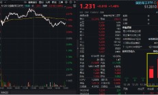 雄起！重磅消息振奋人心，国防军工ETF（512810）盘中放量冲击3%！机构：国防军工即将迎来3年反转期