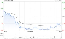 中远海能公布完成签署中远海运委托管理协议