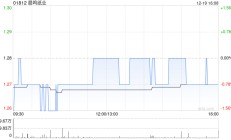 晨鸣纸业公布部分限制性股票回购注销完成