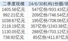 救市1周年国家队砸4746亿元重金狂买6大ETF，与2015年1.5万亿入市规模还有空间