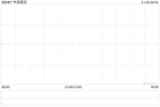 中信股份：海直通航近日收到政府补助款项2973万元