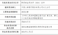 违规收费！工行一分行、农行一支行被罚