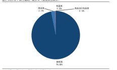 2024年上半年银行理财产品评价报告：建议投资者下半年以固收类产品作为主要配置方向