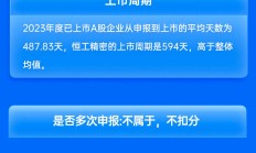 中信证券保荐恒工精密IPO项目质量评级C级 承销保荐佣金率较高