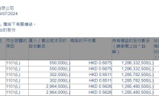 友谊时光(06820.HK)获主席兼执行董事蒋孝黄增持381.6万股