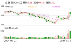 金融街：股东大家人寿保险累计减持公司4.1%股份