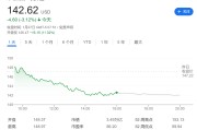 DeepSeek暴击华尔街，欧美科技股市值或蒸发1.2万亿美元