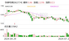 快意电梯：拟以股权转让的方式退出美好加梯9%的股权