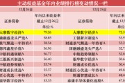 年内涨超75%，公募年度“冠军基”已基本锁定