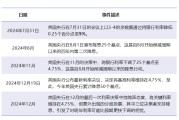 2024年英国央行谨慎降息 平衡经济增长与稳定