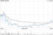 万科企业为合营公司绍兴元昊贷款提供担保