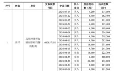 国泰君安，最新公告