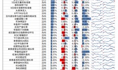 【光大金工】市场小市值风格明显，大宗交易组合强势冲高——量化组合跟踪周报20241214