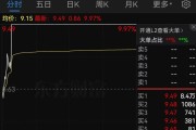 证监会：立案！影响超8万股民