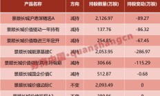 电力股涨超10倍！多名基金经理悄然卖出