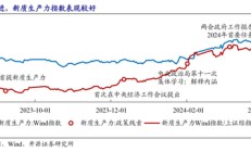 6月涨得最猛的板块，让这些基金冲上来了