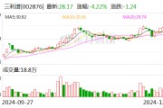 三利谱：公司OLED产品已实现量产出货 毛利率较好