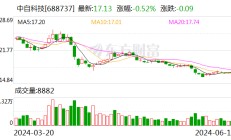 中自科技：累计回购约21万股