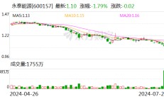 永泰能源：拟不超3.5亿元购买天悦煤业51%股权 夯实煤电主业