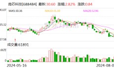 南芯科技上半年实现净利润2.05亿元 同比增长103.86%