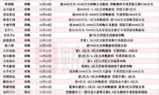 本周再添34家！东方盛虹等多股披露回购增持再贷款计划，相关A股名单一览