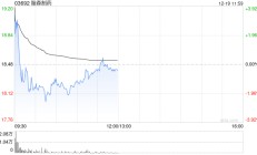 高盛：予翰森制药“买入”评级 目标价20.97港元