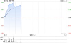 先健科技早盘持续走高 股价现涨超%