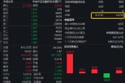 最高或迎8300亿元增量资金！金融科技ETF（159851）日内振幅超5%，爆量成交逾11亿元，资金大额净申购！