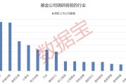 基金调研超500家，这些公司被重点关注！