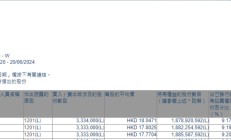 身家380亿元，小米副董事长减持套现1.6亿元，违背4年前的承诺？他一早回应：这笔钱不是用于个人享受