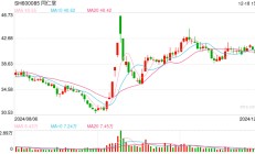 同仁堂集团作出解决和避免与同仁堂同业竞争的承诺