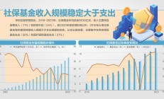 上半年社保基金累计结余8.8万亿元