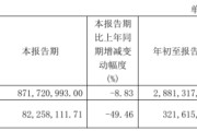 健民集团2024年前三季度净利3.22亿 中药材价格上涨带来的采购成本增加