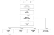 第六次冲IPO！这家行业“巨头”研发人员竟然为0！