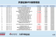 开源证券上市之路生变：IPO撤否率高达92% 或将继续被评为C类投行