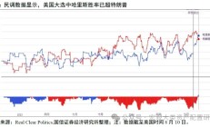 ESG视角看美国大选中法案埋了哪些“雷”