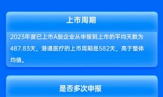 中信建投保荐港通医疗IPO项目质量评级D级 发行市盈率高于行业均值44.56% 承销保荐费用率较高