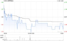 晨鸣纸业公布李雪芹请辞副总经理职务