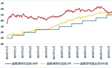 广发现丨大选收官，再次降息，如何影响美债利率？