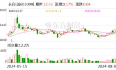 长白山：2024年上半年净利润同比增长71.70%