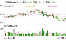 杰瑞股份：公司科威特北部侏罗纪生产设施5期项目已在2023年顺利完成机械竣工