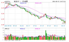 五粮液中报重磅公布！吃喝板块多股业绩亮眼，食品ETF（515710）5日吸金超千万元！