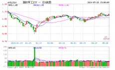 低空经济、中船系利好频出，主力资金加速抢筹！国防军工ETF（512810）放量涨1.14%强势两连阳