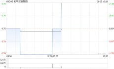 利华控股集团公布中期业绩 股东应占溢利约430.41万美元同比减少26.26%