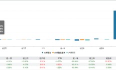 王崇卸任交银精选混合基金经理