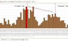 1.95%的债市可能易上难下