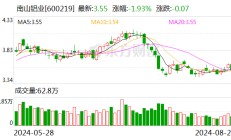 主营产品量价齐升 南山铝业上半年净利润同比增长67%