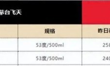 茅台本轮下跌有啥不一样？历史周期告诉你答案