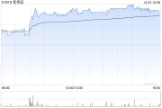 新秀丽12月23日斥资1487.55万港元回购69.03万股