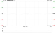 欧康维视生物-B公布王雨濛辞任非执行董事